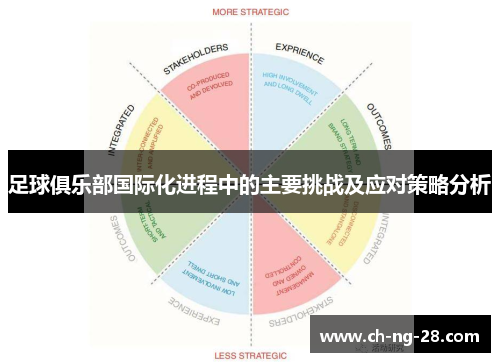 足球俱乐部国际化进程中的主要挑战及应对策略分析