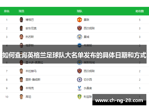 如何查询英格兰足球队大名单发布的具体日期和方式