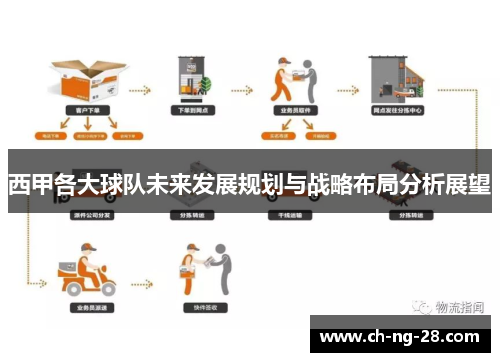 西甲各大球队未来发展规划与战略布局分析展望