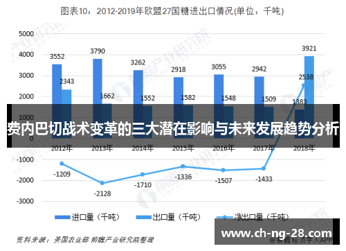 费内巴切战术变革的三大潜在影响与未来发展趋势分析