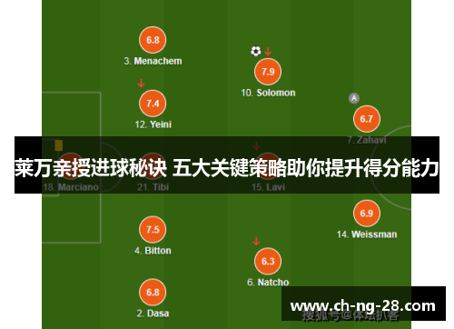 莱万亲授进球秘诀 五大关键策略助你提升得分能力