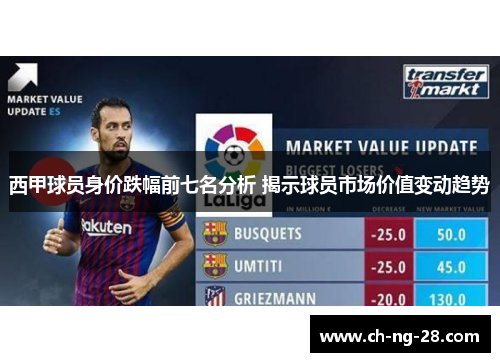 西甲球员身价跌幅前七名分析 揭示球员市场价值变动趋势
