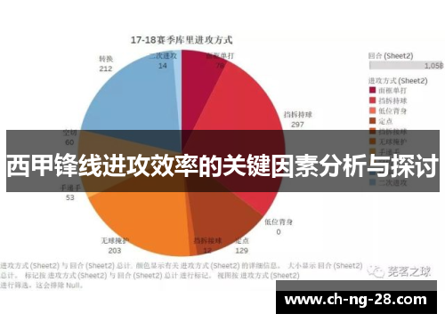 西甲锋线进攻效率的关键因素分析与探讨 西甲锋线进攻效率的关键因素分析与探讨