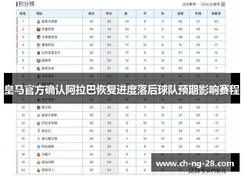 皇马官方确认阿拉巴恢复进度落后球队预期影响赛程