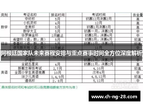 阿根廷国家队未来赛程安排与重点赛事时间全方位深度解析